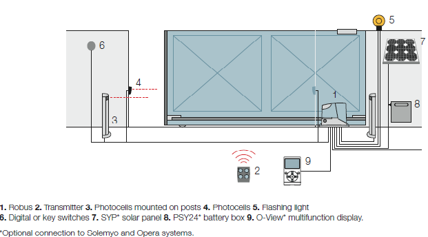 Nice RobusKit 400 installation diagram